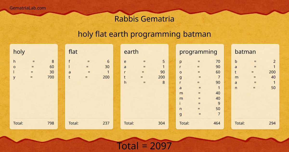 holy flat earth programming batman in rabbis Gematria